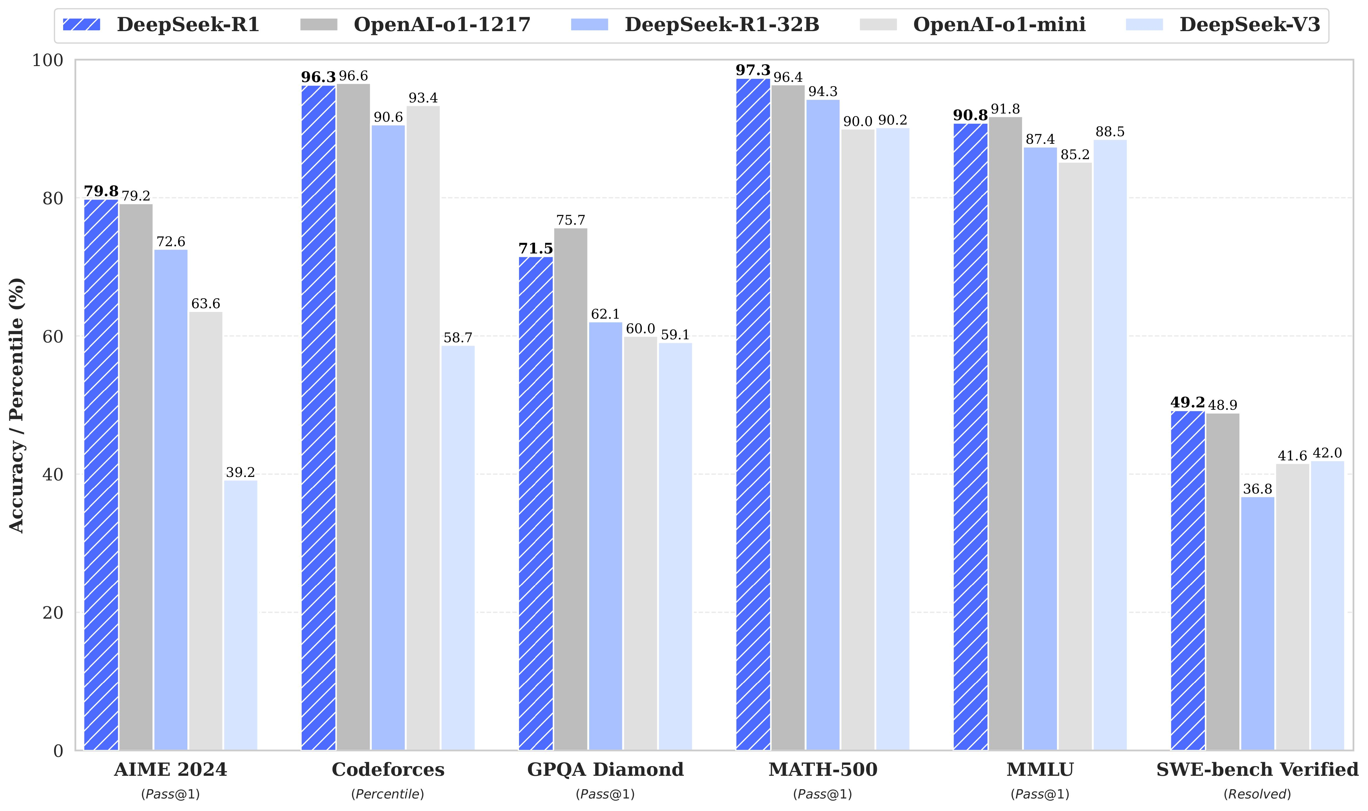 deepseek-r1:8b-llama-distill-q8_0 - Ollama 框架