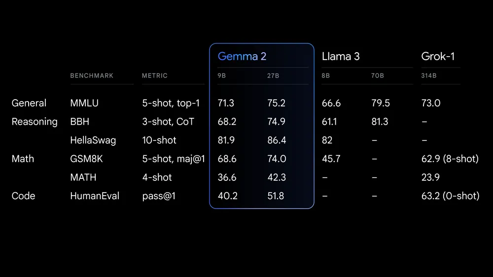 Benchmark