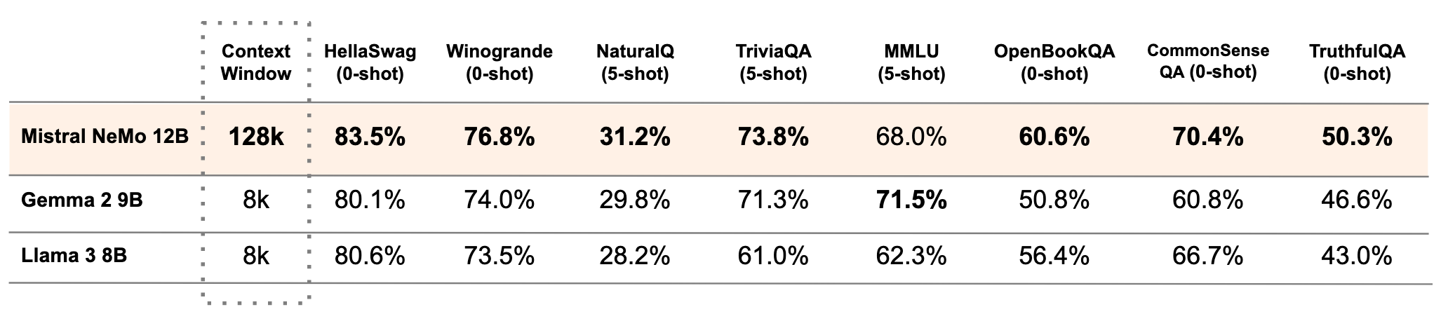 nemo-base-performance.png