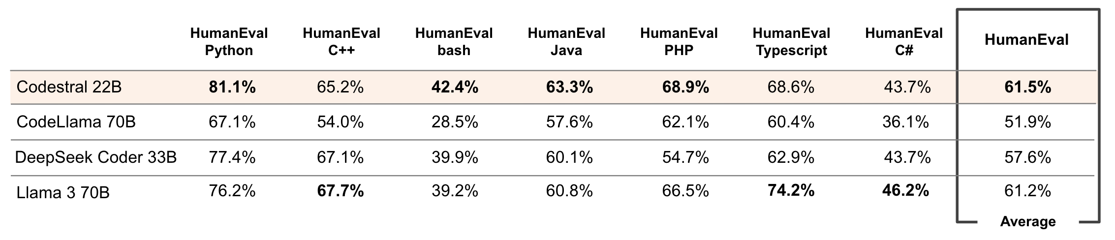 Benchmarks