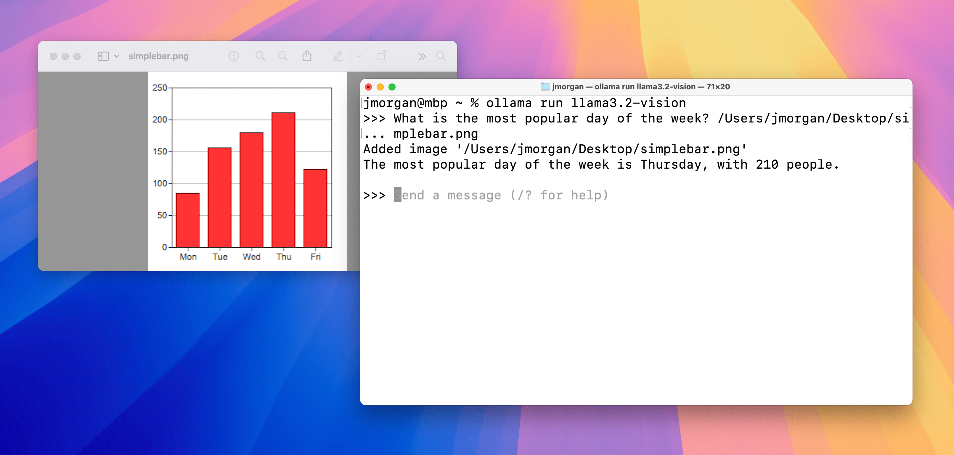 charts and tables example